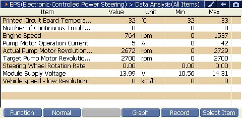 EPS Idle preview
